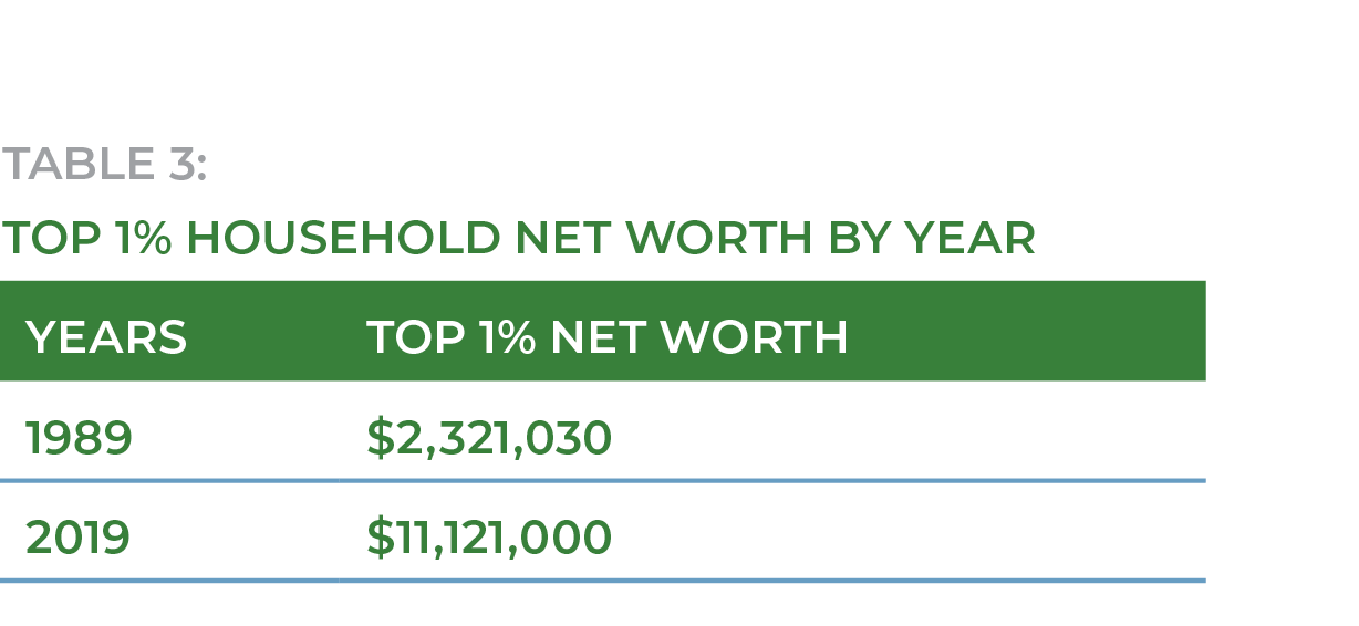 The Case for Giving_table_03